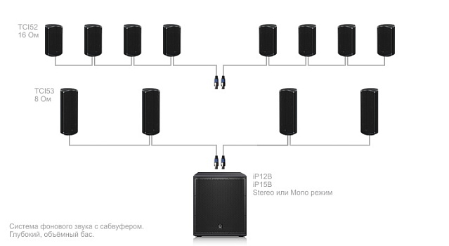 Фото Пассивная акустическая система TURBOSOUND IP82
