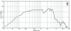 Динамик EIGHTEEN SOUND 8NTLS2000