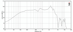 Динамик EIGHTEEN SOUND 12NTLS3500/8
