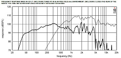 Динамик EIGHTEEN SOUND 15NCX910/8
