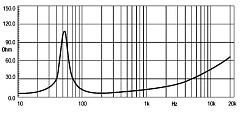Динамик EIGHTEEN SOUND 12LW800/8