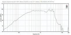 Динамик EIGHTEEN SOUND 8NTLW2000/8
