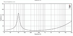 Динамик EIGHTEEN SOUND 10NTLS2000/8