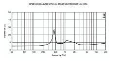 ВЧ драйвер EIGHTEEN SOUND ND3N/8